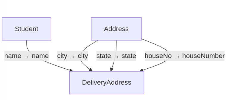 mapstruct tutorial for java