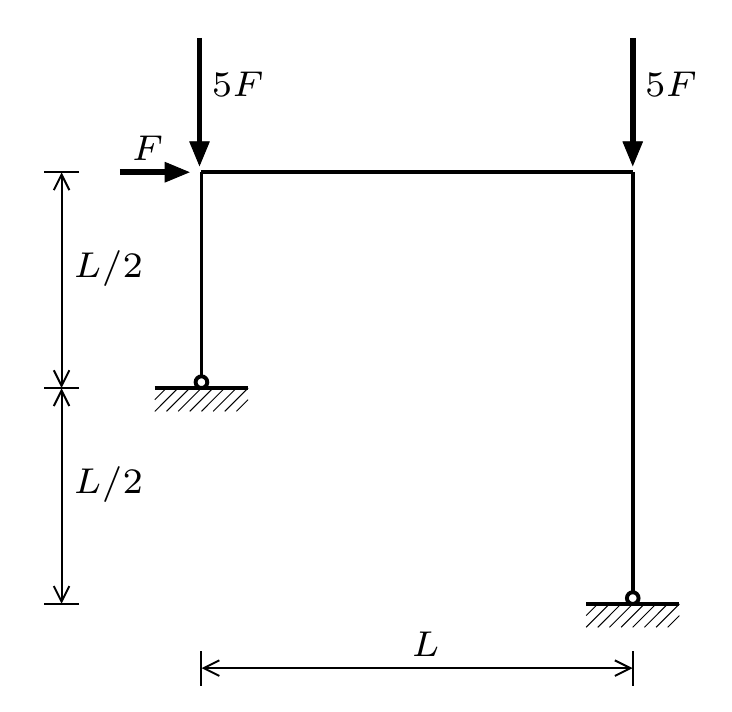 Simple frame with lateral load