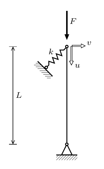 Column supported with inclined spring