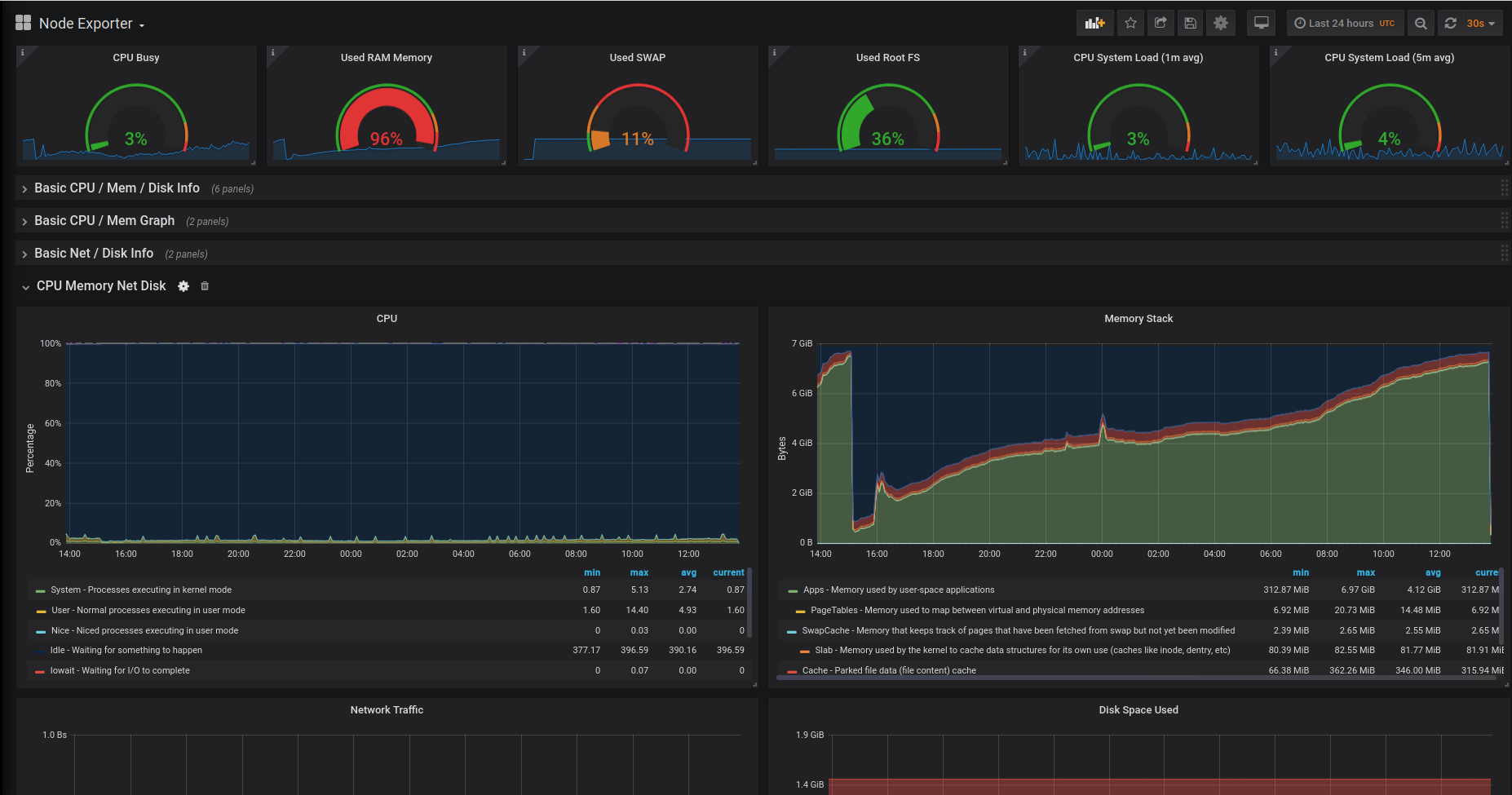 node exporter screenshot