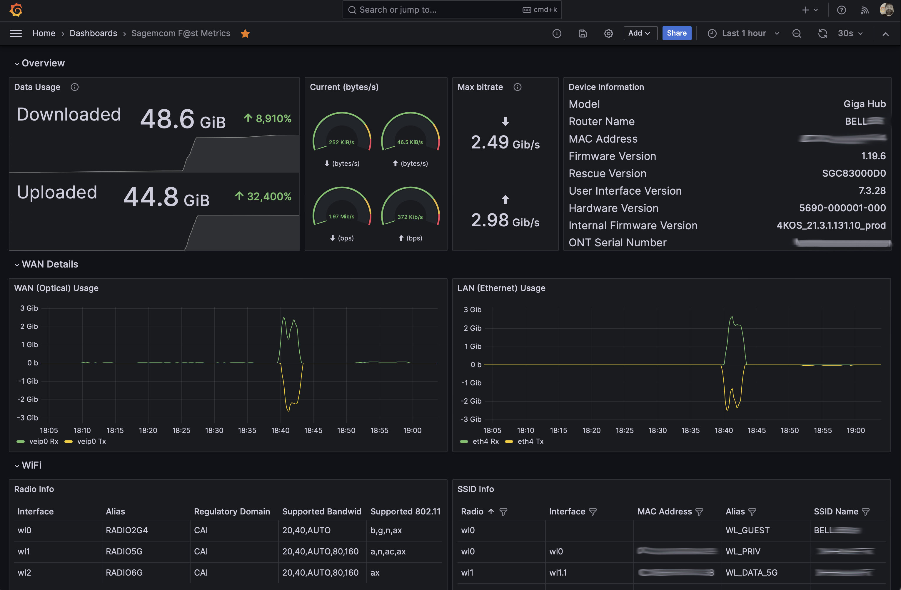 Grafana dashboard