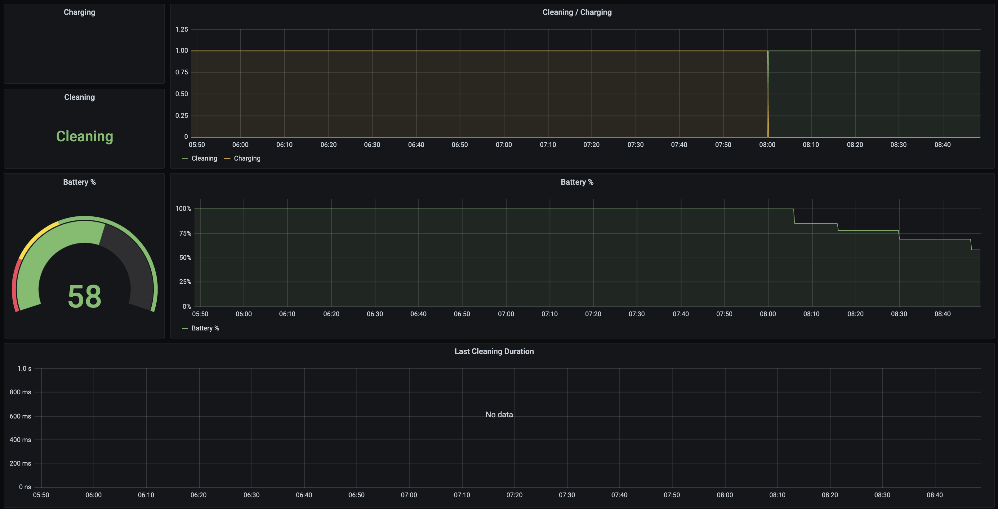 grafana-cleaning