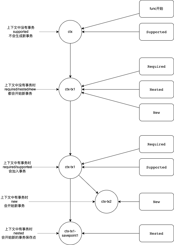 參考图