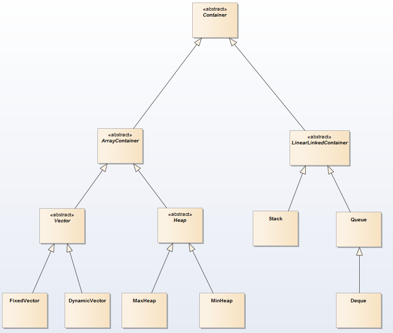 array-container linear linked-container