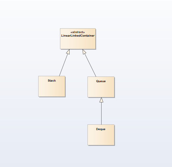 linear linked container