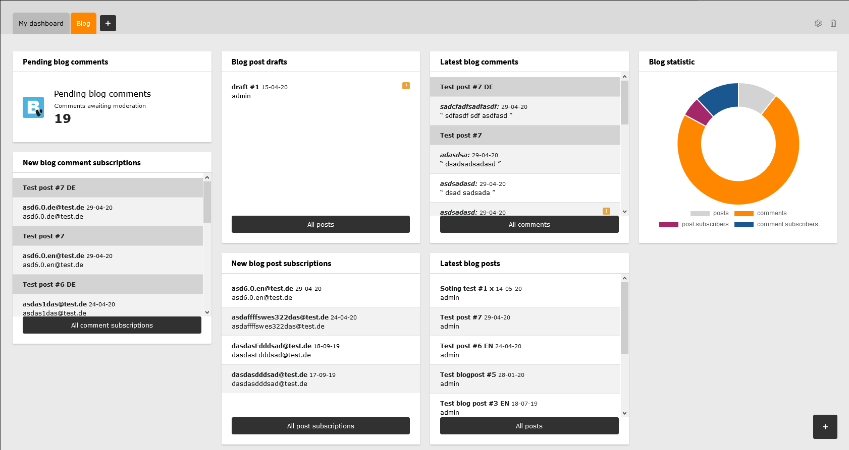 Dashboard module: widgets