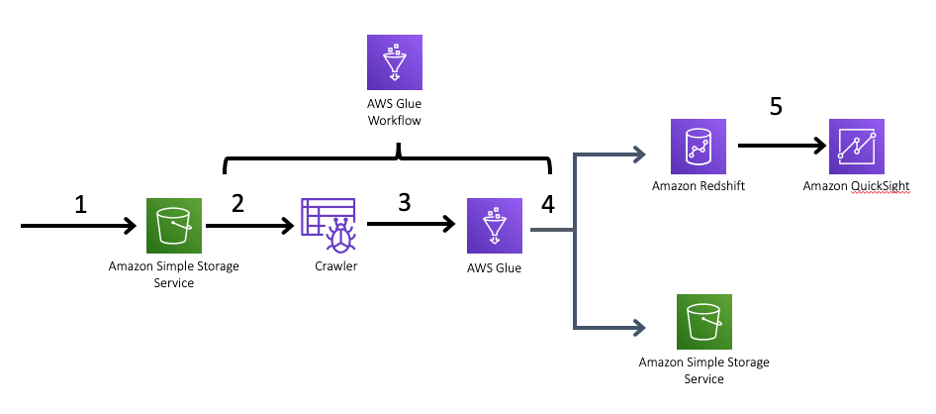 Architecture Diagram