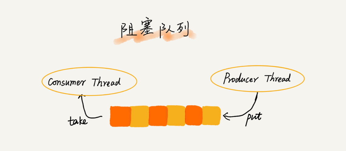 blockingqueue