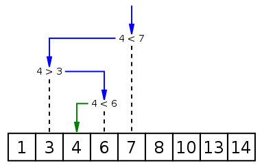 Binary_search