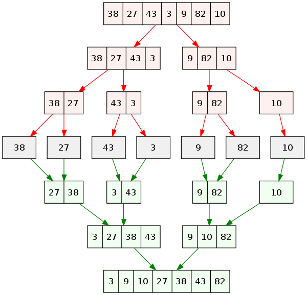 Merge_sort