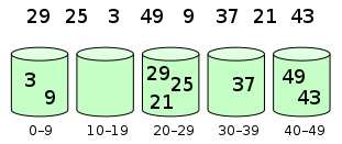 Bucket_sort_1