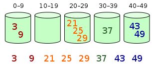 Bucket_sort_2