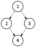 Directed_graph_with_branching