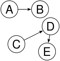 Directed_graph_disjoint