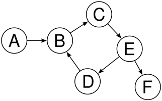 Directed_graph_cyclic