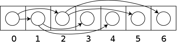 Binary_tree_in_array