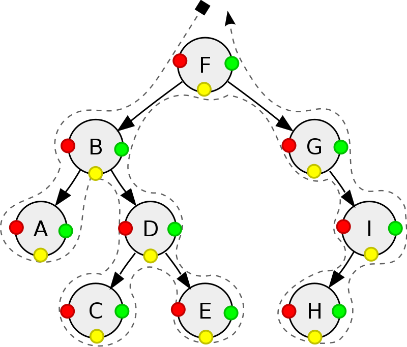 Sorted_binary_tree