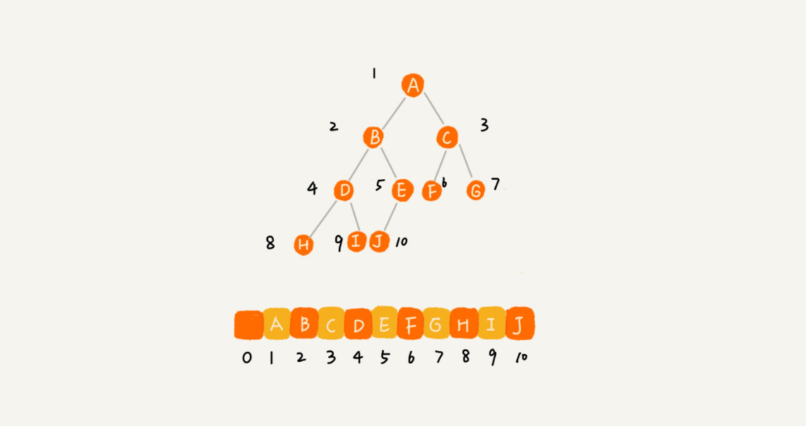 binary-tree-storing-array