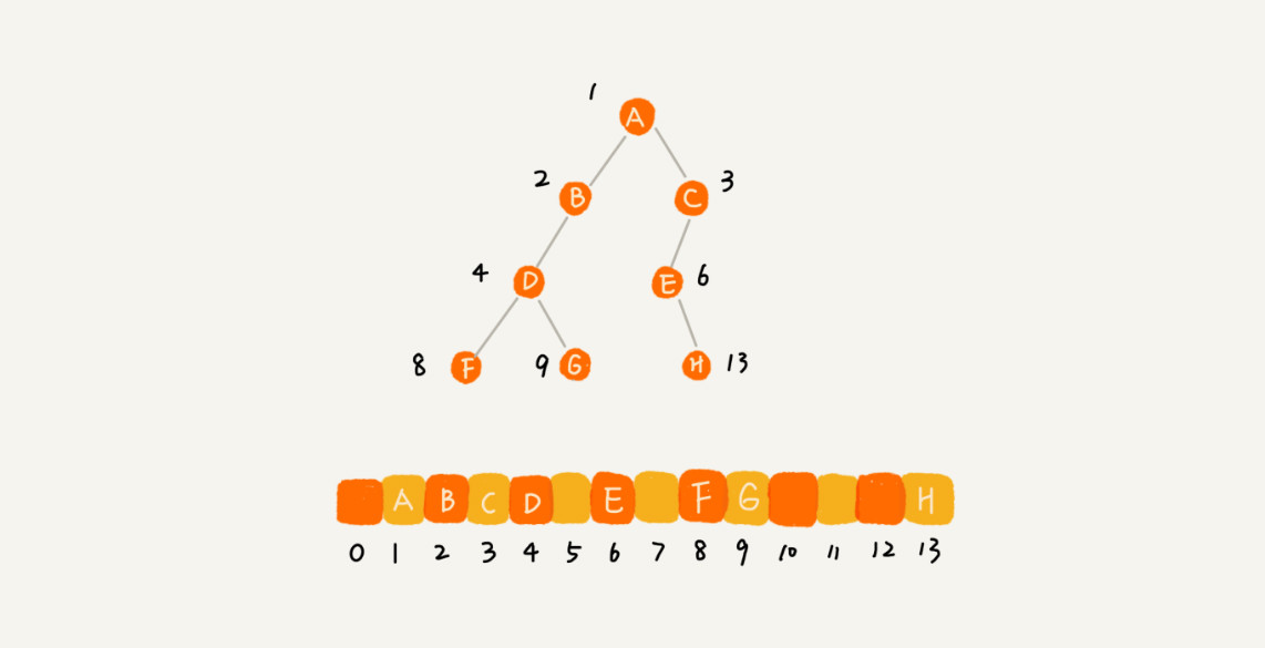 binary-tree-storing-array2