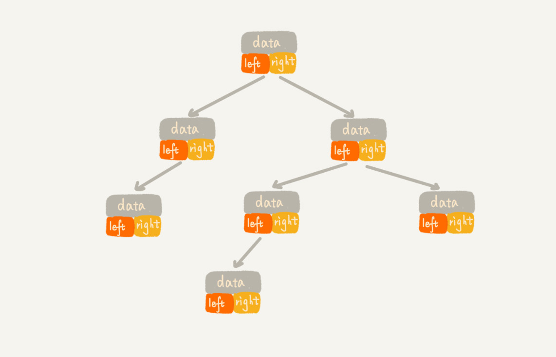 binary-tree-storing-nodes-references