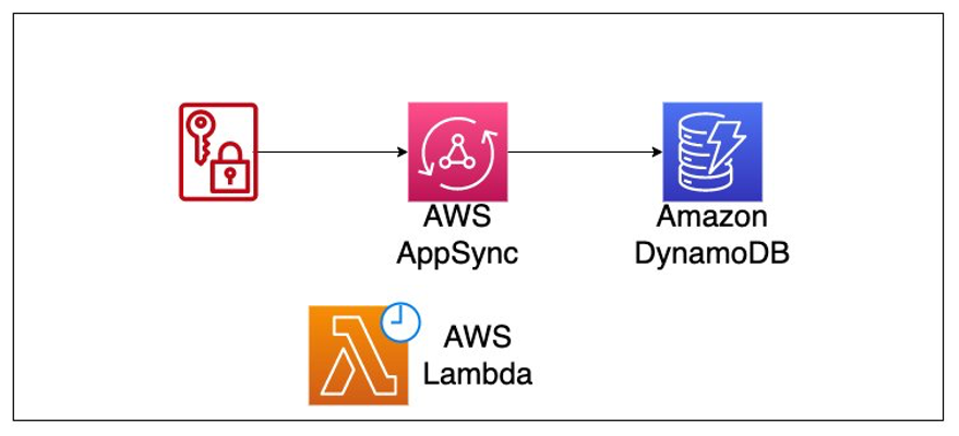 architecture diagram