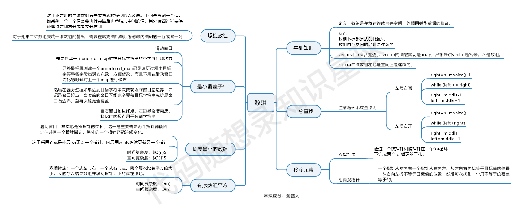 数组总结