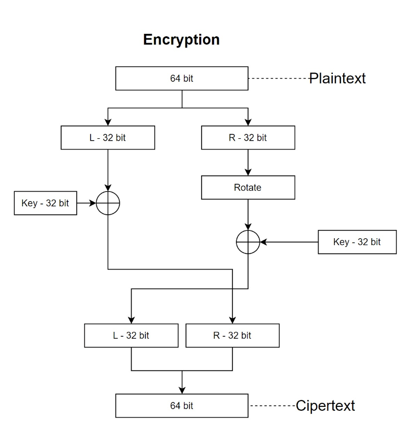 html syntax