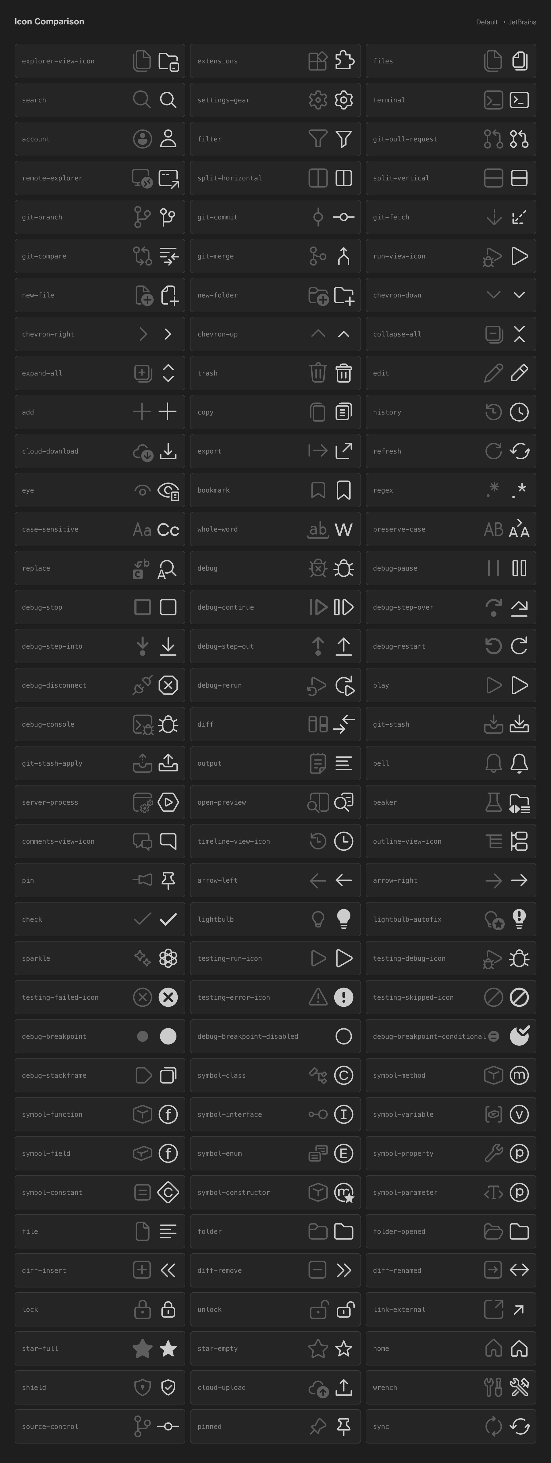 Icon Comparison