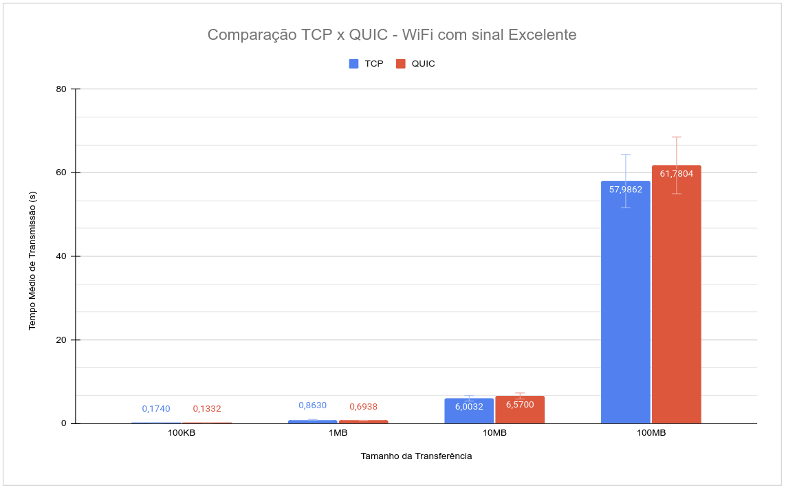 Gráfico Cenário Excelente