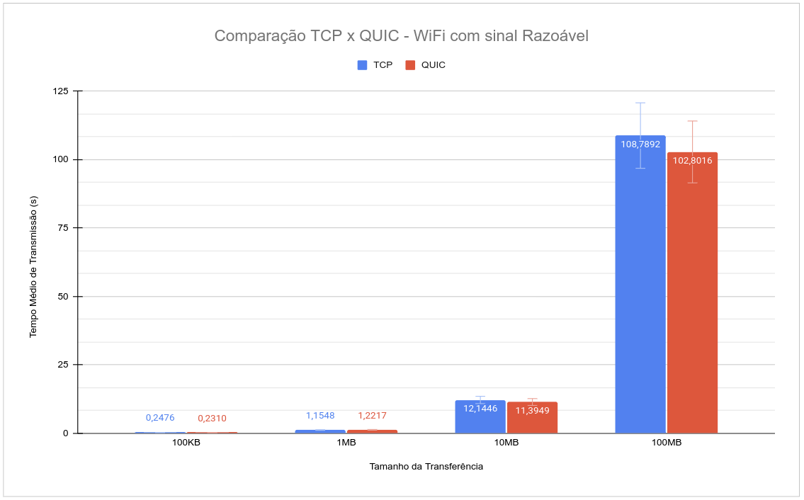 Gráfico Cenário Razoável