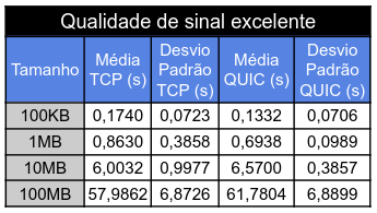 Tabela Cenário Excelente