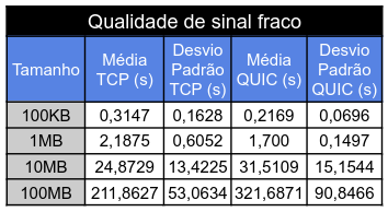 Tabela Cenário Fraco