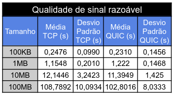 Tabela Cenário Razoável