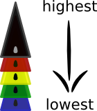 color-ranks