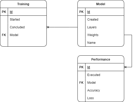 Diagrama de ER