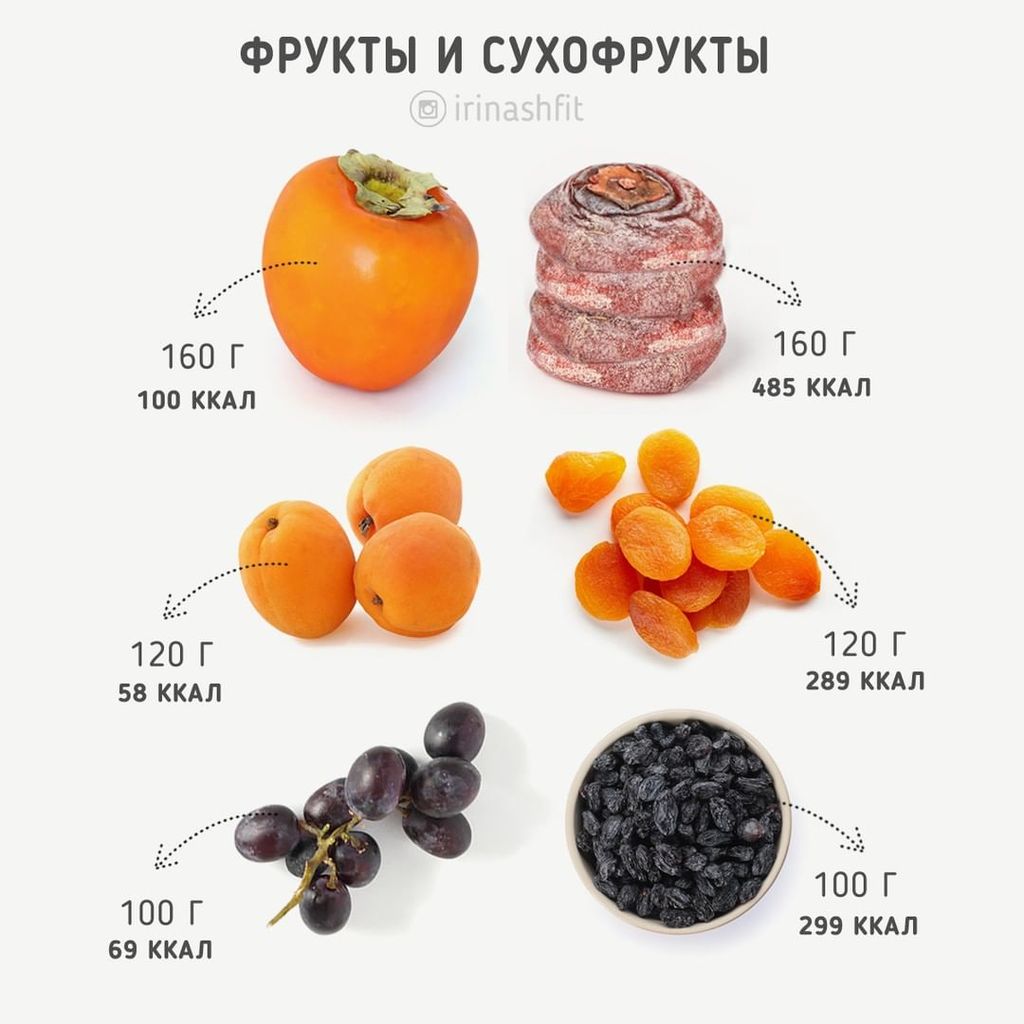 Полезное питание-Byh0nzGHec7-0