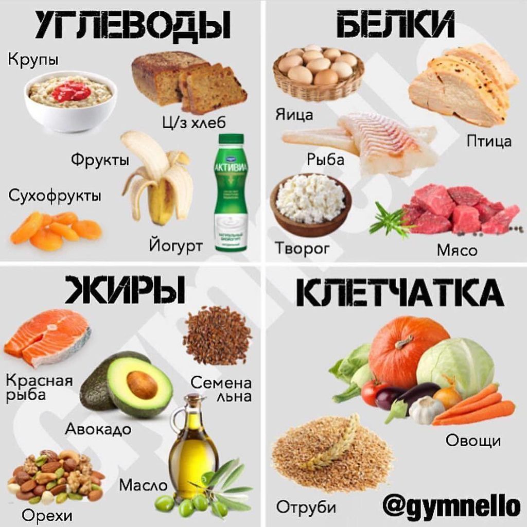 Полезное питание-BzfnrGNnYAC-0