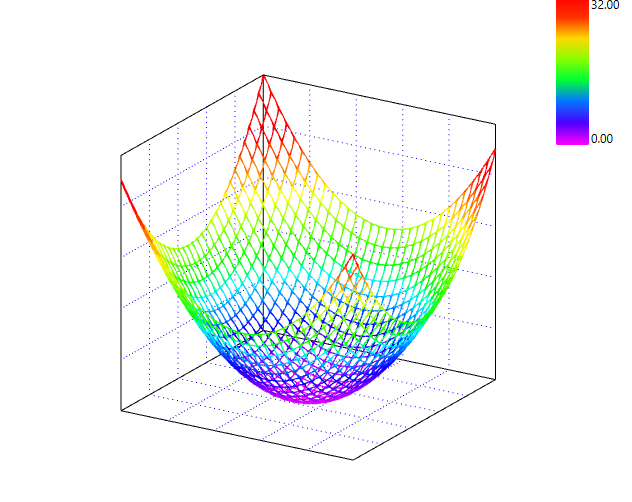 Demo A mesh surface view 