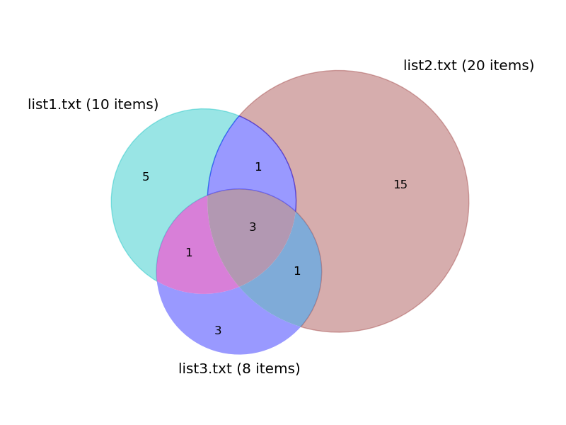 diagram example