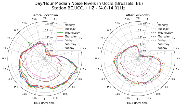 RMS_hourly: