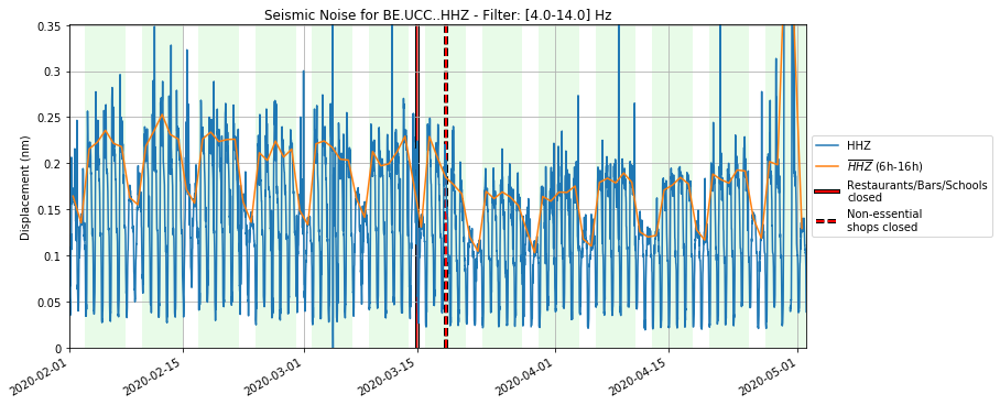 RMS_timeseries: