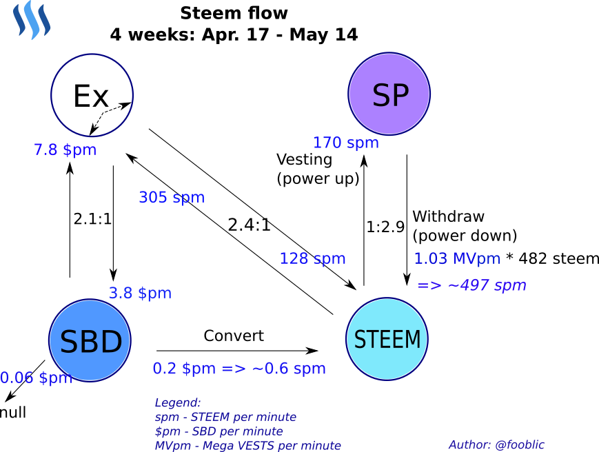 steem_flow170514.svg.png