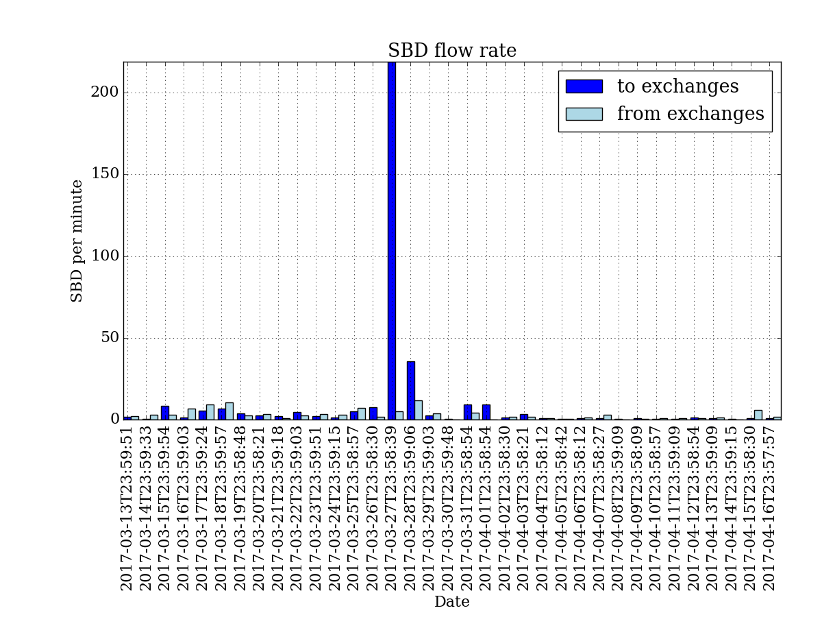 daily_sbd_ex.png