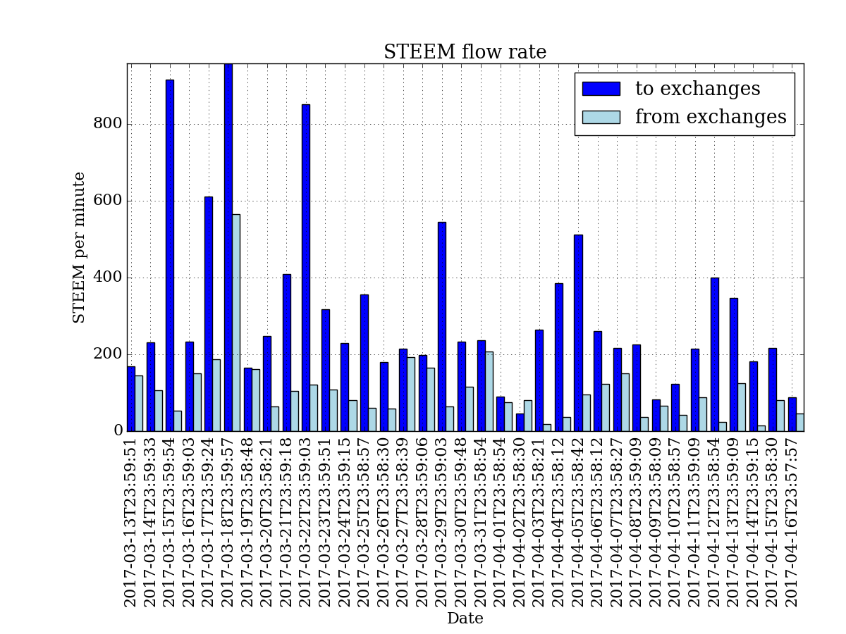 daily_steem_ex.png