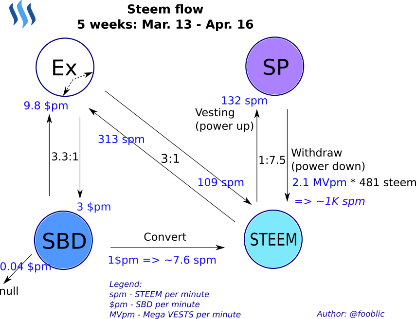 steem_flow2.svg.png