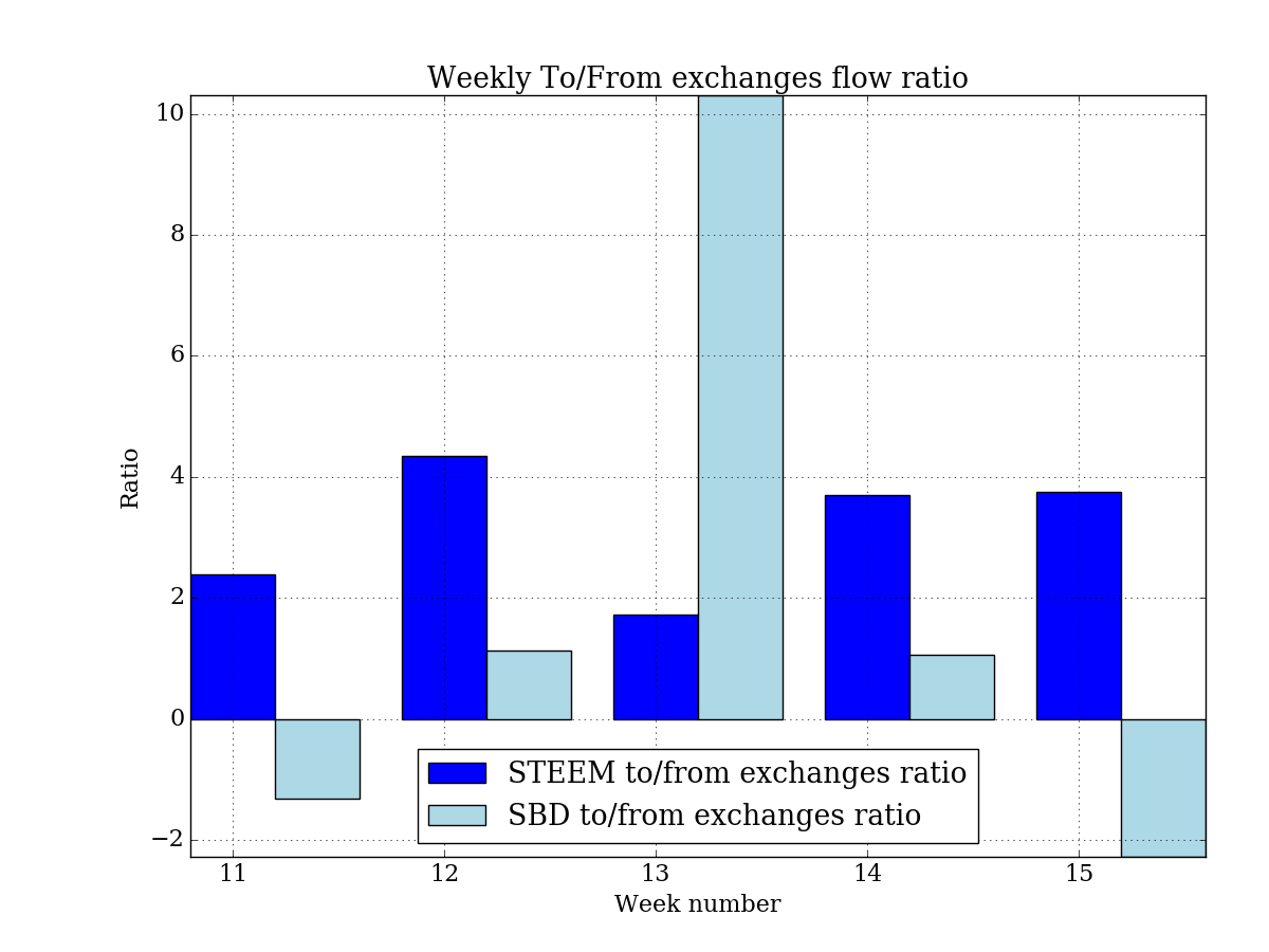 weekly_flow_ratio.png