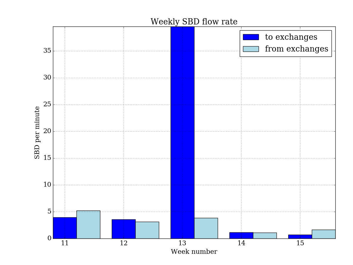 weekly_sbd_ex.png