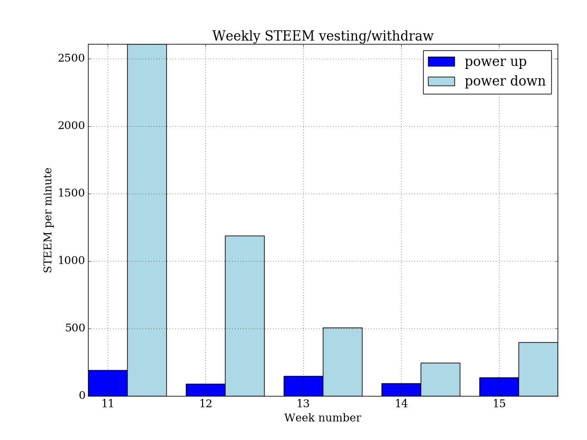 weekly_sp.png