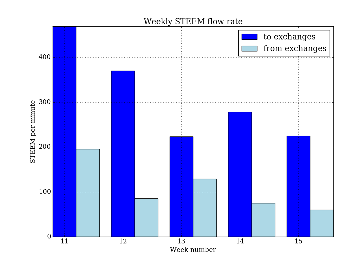 weekly_steem_ex.png