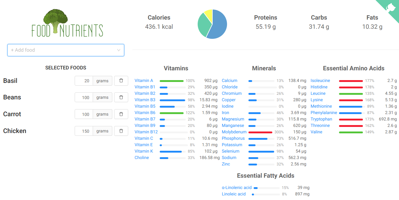Food nutrients screenshot